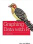 Graphing Data with R